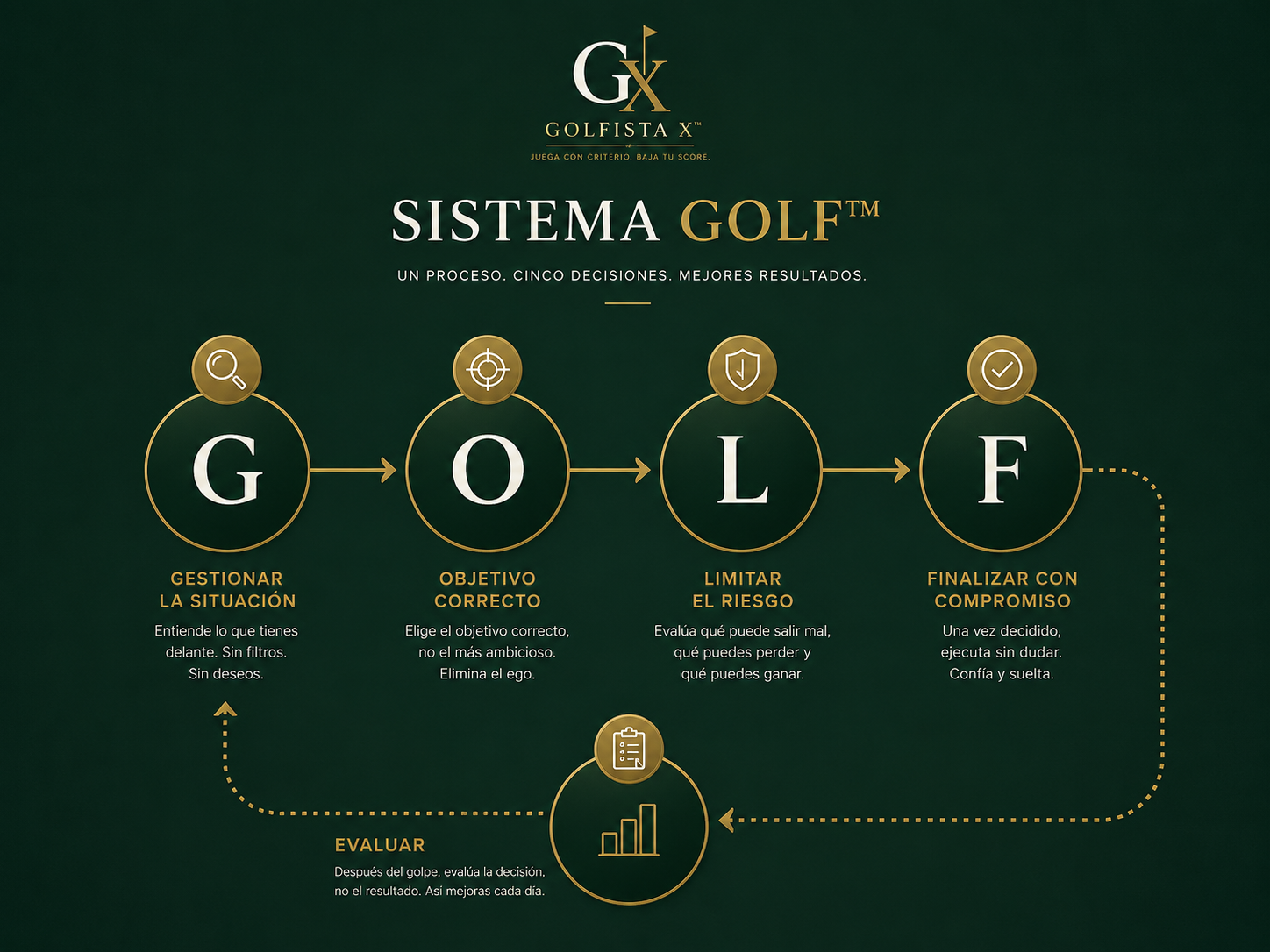 Diagrama Sistema GOLF™